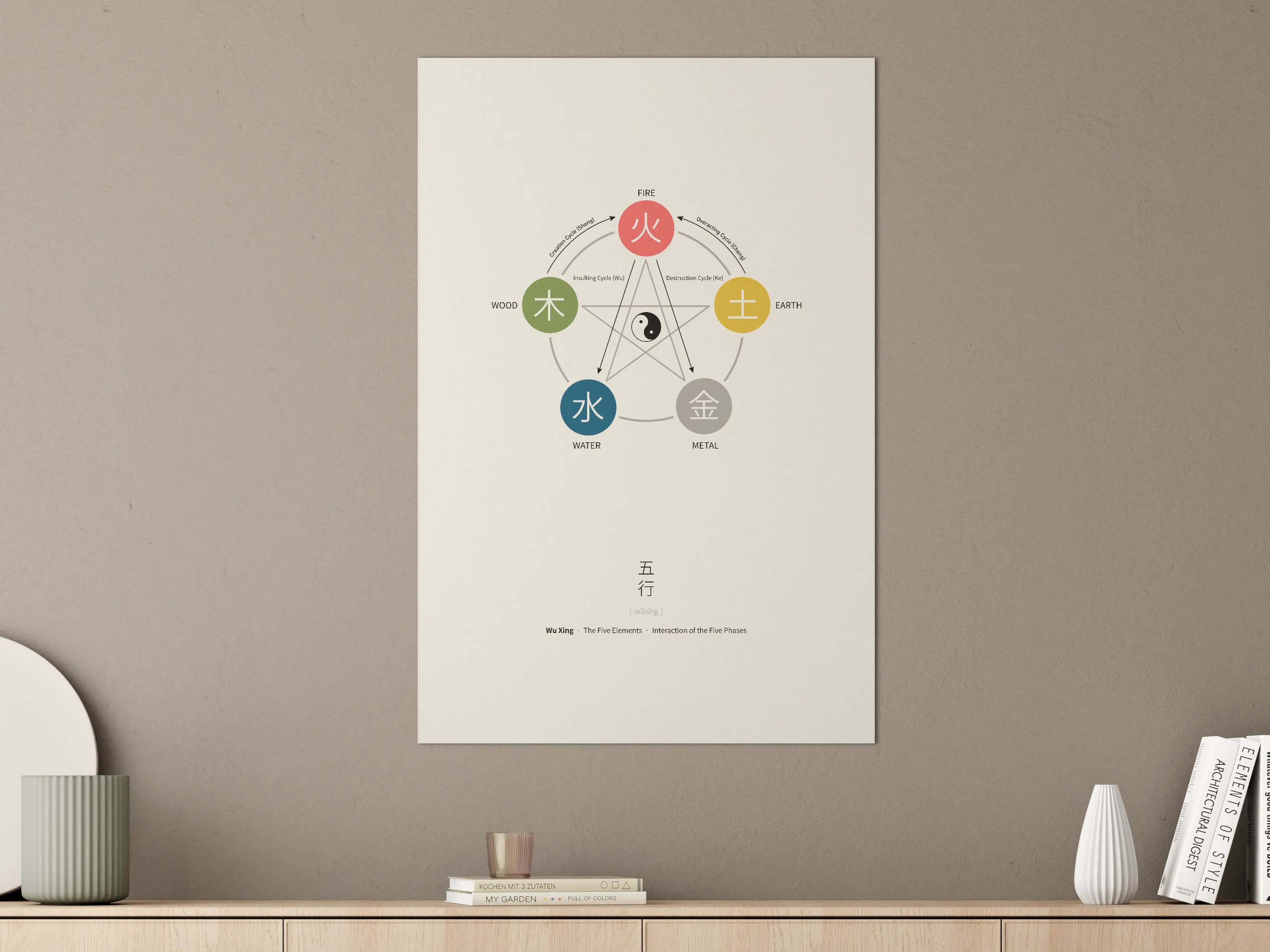 Große Wandbilder - Fünf Elemente: Feuer, Wasser, Holz, Erde, Metall
