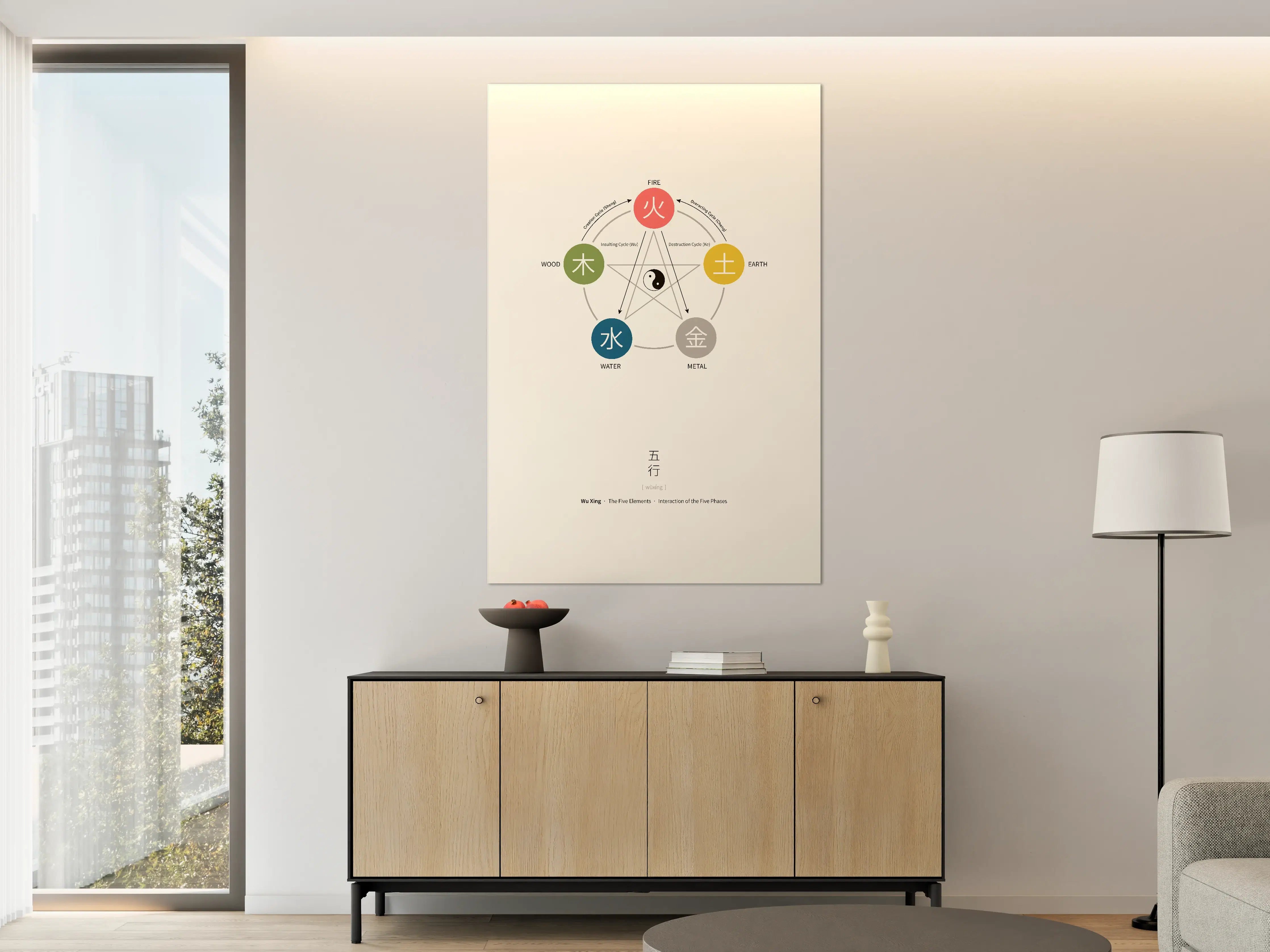 Große Wandbilder - Fünf Elemente: Feuer, Wasser, Holz, Erde, Metall