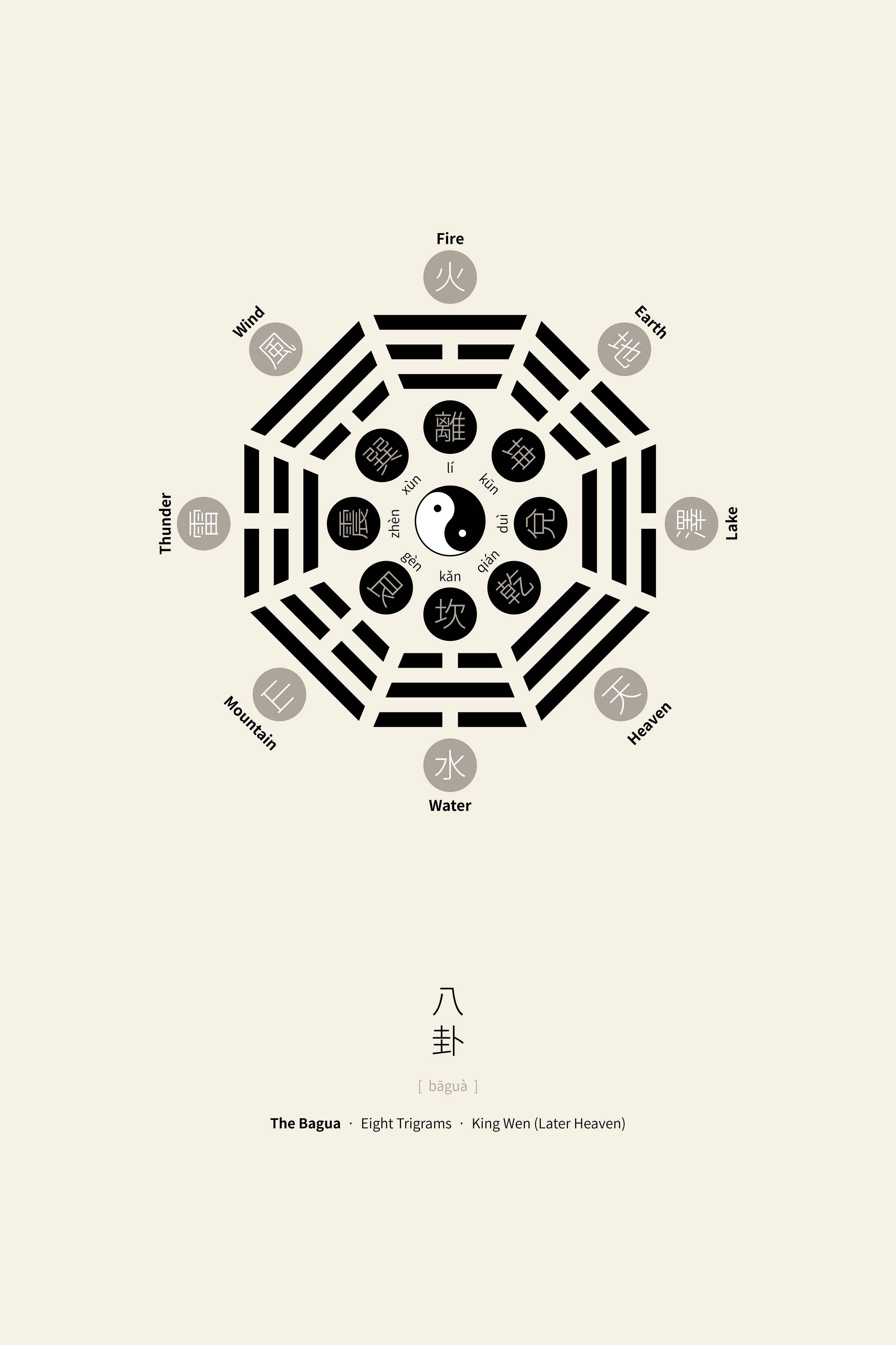 Große Wandbilder-Yin-Yang-Boegen mit Bagua-Symbolen auf beigem Hintergrund