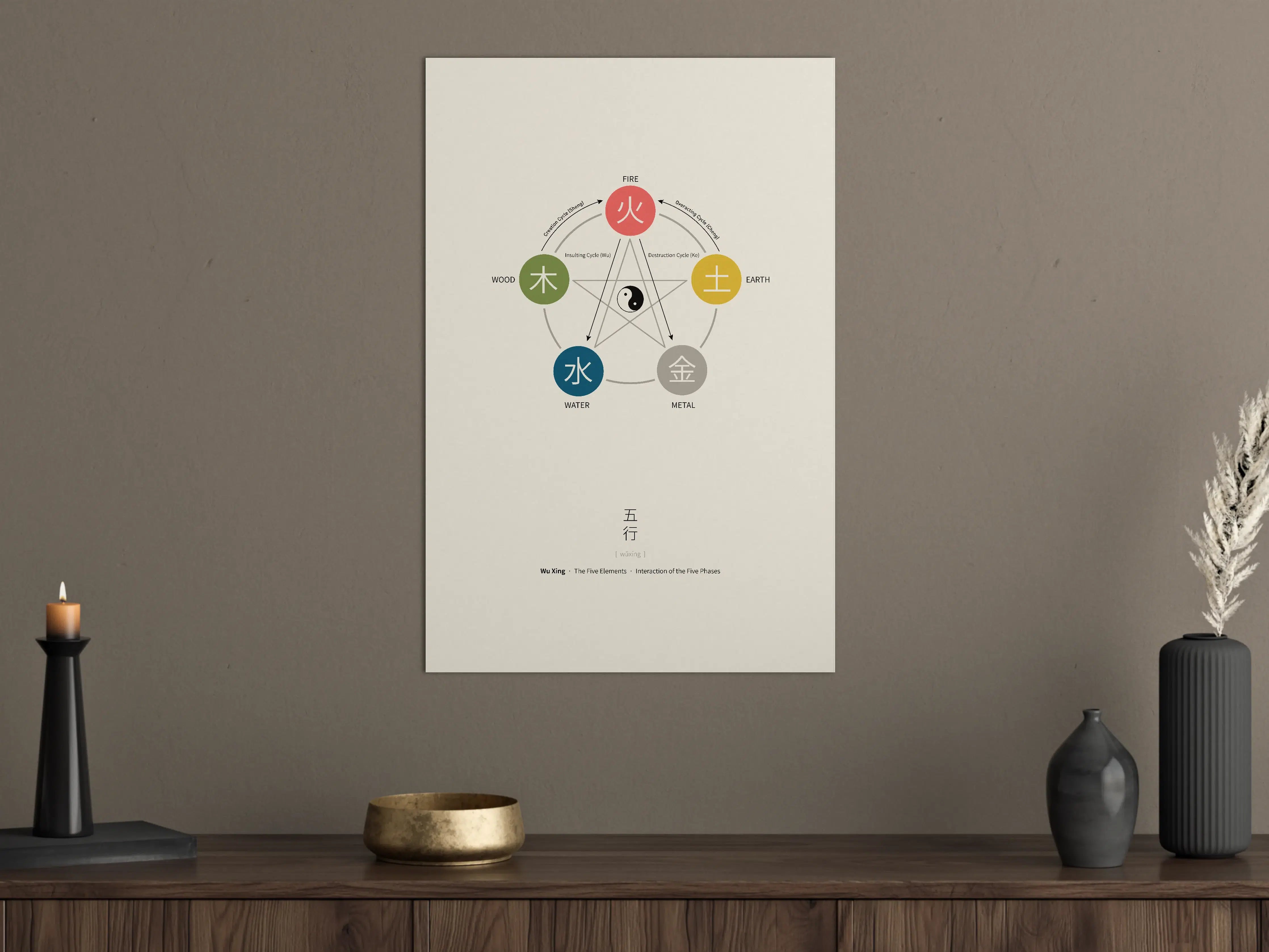 Große Wandbilder - Fünf Elemente: Feuer, Wasser, Holz, Erde, Metall