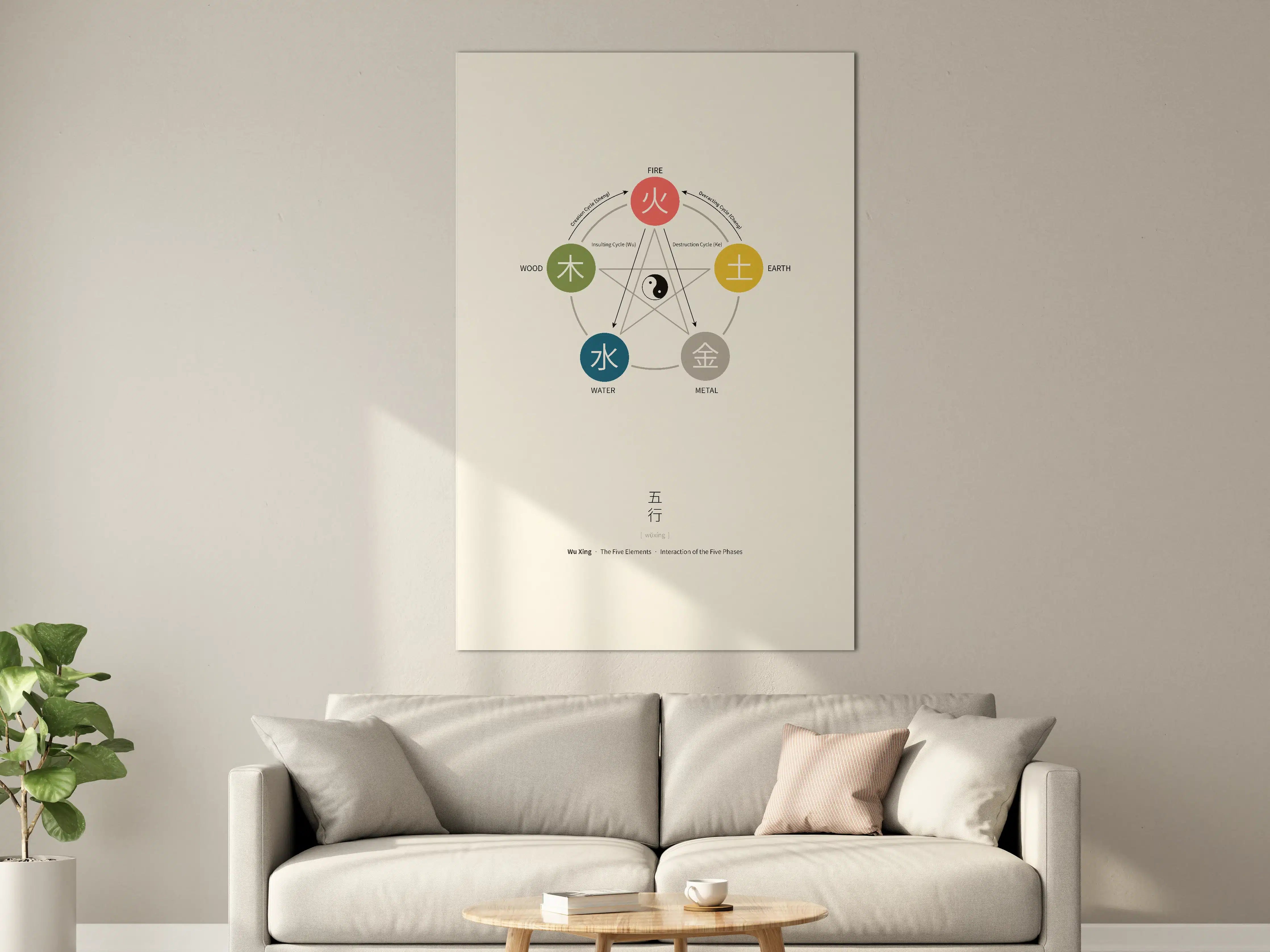 Große Wandbilder - Fünf Elemente: Feuer, Wasser, Holz, Erde, Metall