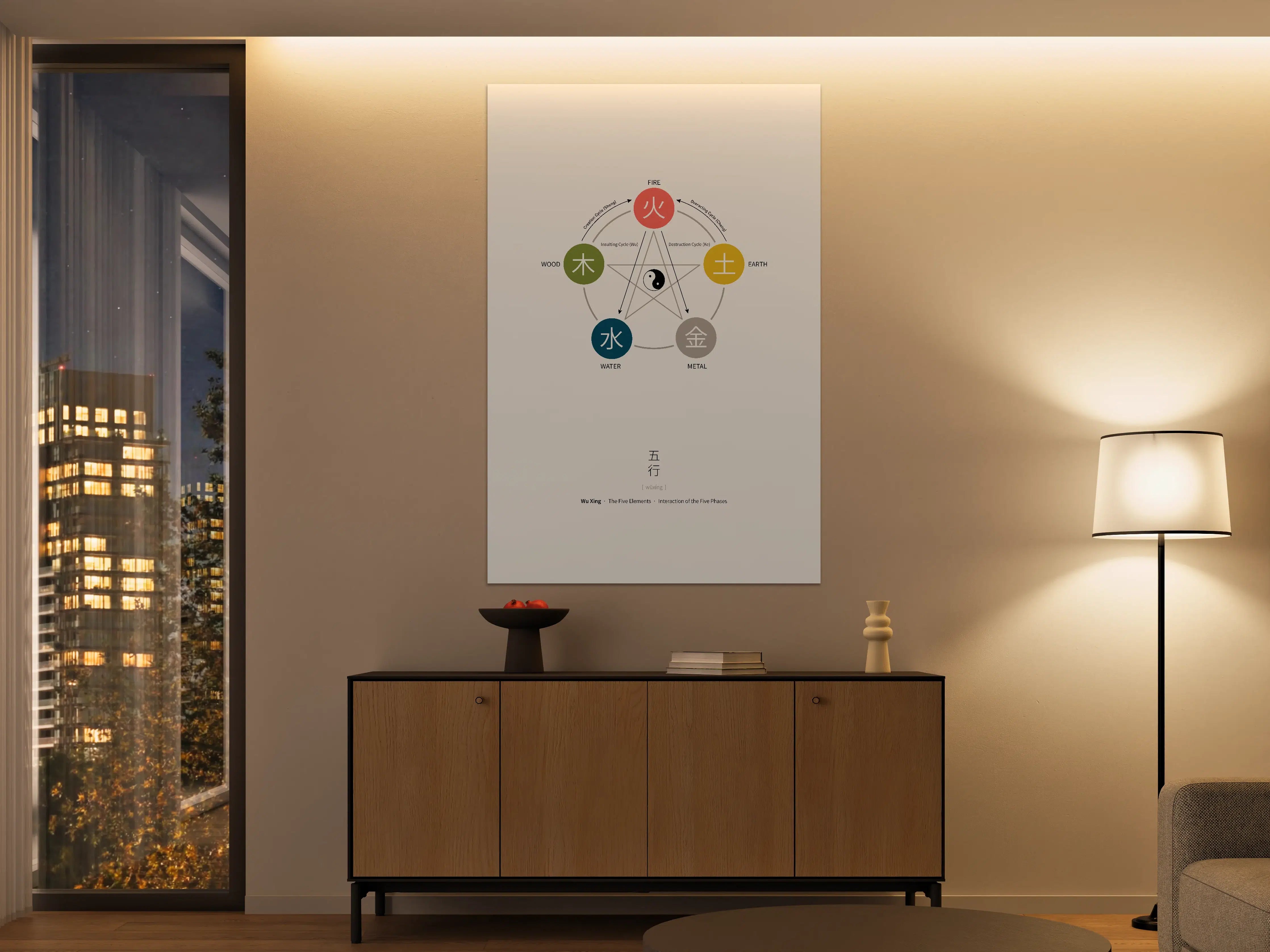 Große Wandbilder - Fünf Elemente: Feuer, Wasser, Holz, Erde, Metall