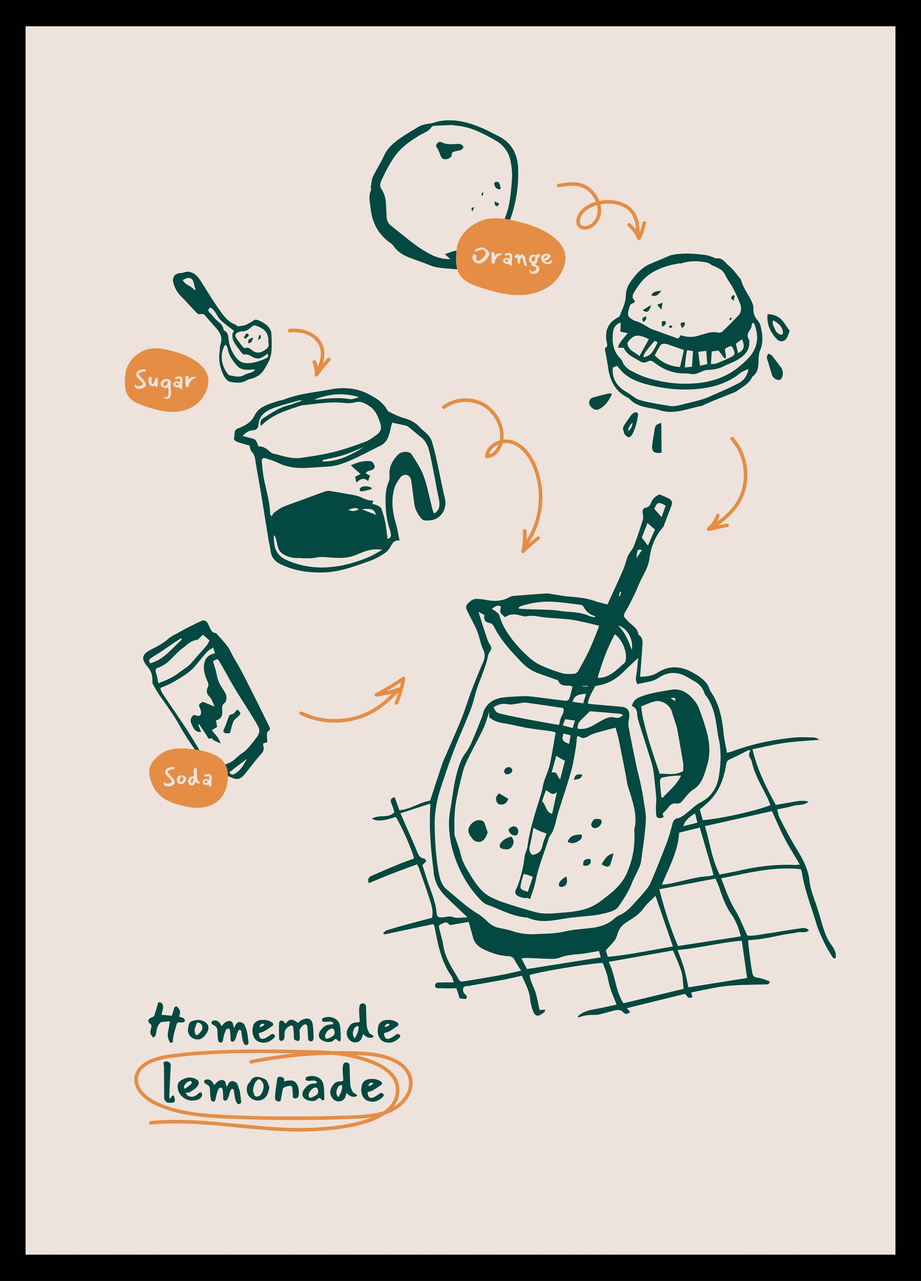 Große Wandbilder-Homemade Lemonade in Handgezeichnetem Stil